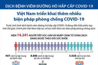 [Infographic] Việt Nam triển khai thêm nhiều biện pháp phòng chống COVID-19