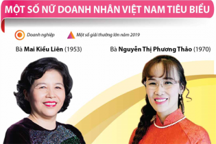 [Infographic] Một số nữ doanh nhân Việt Nam tiêu biểu
