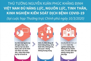 [Infographic] Việt Nam đủ năng lực, nguồn lực, tinh thần, kinh nghiệm kiểm soát dịch bệnh COVID-19
