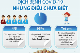 [Infographic] Đại dịch toàn cầu COVID-19: Những điều chưa biết