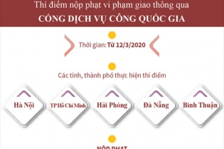 [Infographic] Thí điểm nộp phạt vi phạm giao thông qua Cổng dịch vụ công quốc gia