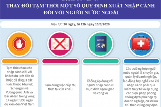 [Infographic] Thay đổi tạm thời một số quy định xuất nhập cảnh đối với người nước ngoài