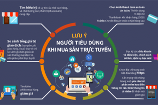 [Infographic] Lưu ý người tiêu dùng khi mua sắm trực tuyến