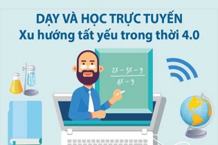 [Infographic] Dạy và học trực tuyến - Xu hướng tất yếu trong thời 4.0