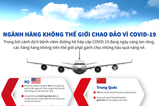[Infographic] Ngành hàng không thế giới chao đảo vì COVID-19