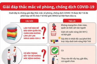 [Infographic] Giải đáp thắc mắc về phòng, chống dịch COVID-19