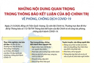 [Infographic] Những nội dung quan trọng trong Thông báo kết luận của Bộ Chính trị về phòng, chống dịch COVID-19