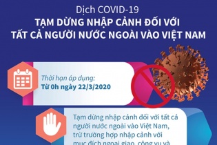 [Infographic] Tạm dừng nhập cảnh đối với tất cả người nước ngoài vào Việt Nam
