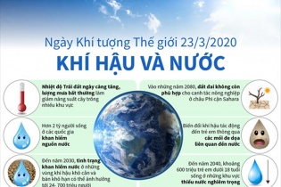 [Infographic] Ngày Khí tượng Thế giới 23/3/2020 chọn chủ đề "Khí hậu và Nước"