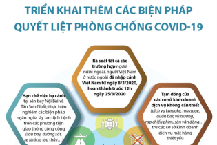 [Infographic] Triển khai thêm các giải pháp quyết liệt phòng chống COVID-19