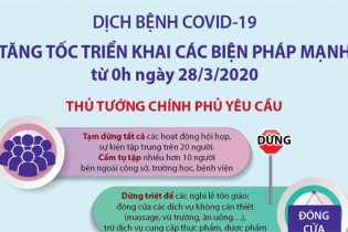 [Infographic] Tăng tốc triển khai các biện pháp mạnh để phòng chống dịch COVID-19