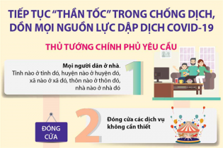 [Infographic] Tiếp tục “thần tốc” trong chống dịch, dồn mọi nguồn lực dập dịch COVID-19
