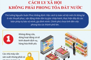 [Infographic] Cách ly xã hội không phải phong tỏa đất nước