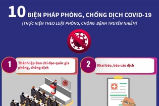 [Infographic] 10 biện pháp phòng, chống dịch COVID-19