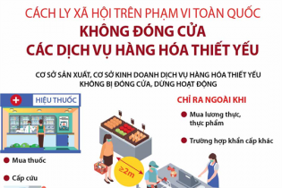 [Infographic] Cách ly xã hội toàn quốc: Các dịch vụ, hàng hóa thiết yếu vẫn mở cửa