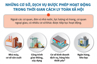 [Infographic] Những cơ sở được phép hoạt động trong thời gian cách ly toàn xã hội