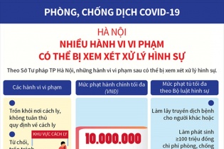 [Infographic] Phòng, chống dịch COVID-19: Hà Nội xem xét xử lý hình sự nhiều hành vi vi phạm