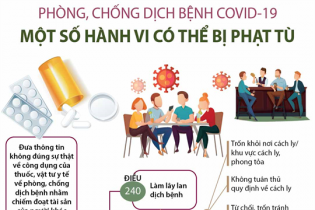 [Infographic] Phòng, chống dịch bệnh COVID-19: Một số hành vi vi phạm có thể bị phạt tù