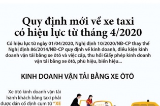 [Infographic] Quy định mới về kinh doanh vận tải bằng xe ô tô vừa có hiệu lực