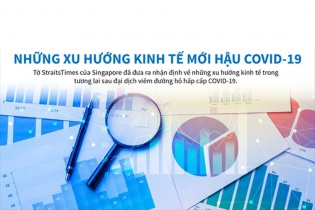 [Infographic] Những xu hướng kinh tế mới hậu COVID-19