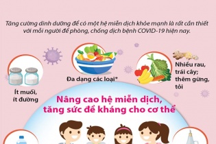 [Infographic] Phòng, chống dịch COVID-19: Nâng cao hệ miễn dịch, tăng sức đề kháng cho cơ thể