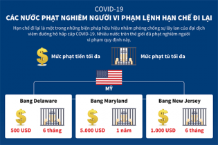 [Infographic] Phòng, chống dịch COVID-19: Các nước phạt nghiêm người vi phạm lệnh hạn chế đi lại