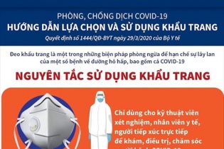 [Infographic] Phòng, chống dịch COVID-19: Hướng dẫn lựa chọn và sử dụng khẩu trang 