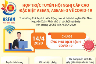 [Infographic] Hội nghị Cấp cao đặc biệt ASEAN, ASEAN+3 về COVID-19
