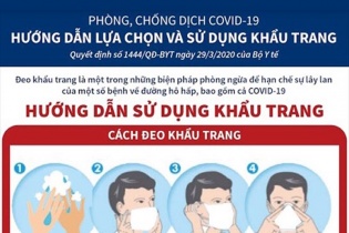 [Infographic] Phòng, chống dịch COVID-19: Hướng dẫn sử dụng khẩu trang