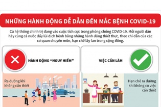[Infographic] Những hành động dễ dẫn đến mắc bệnh COVID-19