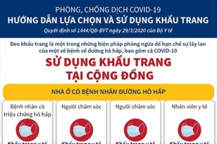[Infographic] Phòng, chống dịch COVID-19: Hướng dẫn lựa chọn khẩu trang tại cộng đồng