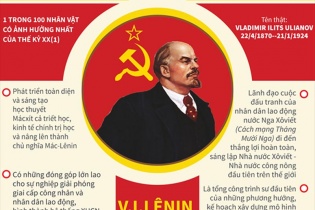 [Infographic] V.I.Lênin - Lãnh tụ vĩ đại của cách mạng vô sản thế giới