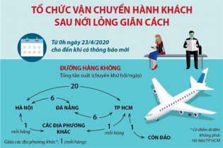 [Infographic] Phương án tổ chức vận chuyển hành khách sau nới lỏng giãn cách