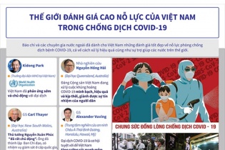 [Infographic] Thế giới đánh giá cao nỗ lực của Việt Nam trong phòng chống dịch COVID-19