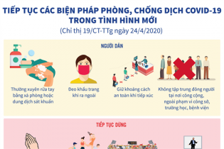 [Infographic] Chỉ thị 19: Tiếp tục các biện pháp phòng, chống dịch COVID-19 trong tình hình mới