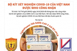 [Infographic] WHO công nhận bộ kít xét nghiệm COVID-19 do Việt Nam sản xuất