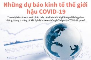 [Infographic] Những dự báo kinh tế thế giới hậu COVID-19