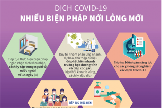 [Infographic] Phòng, chống dịch COVID-19: Nhiều biện pháp nới lỏng mới