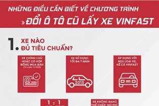 "Đổi ô tô cũ lấy xe VinFast" có gì đặc biệt?