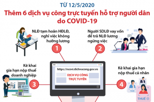 [Infographic] Thêm 6 dịch vụ công trực tuyến hỗ trợ người dân