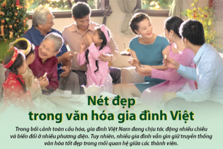 [Infographic] Ngày Quốc tế gia đình 15/5: Nét đẹp trong văn hóa gia đình Việt