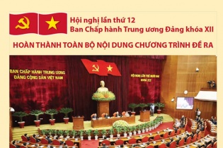 [Infographic] Hội nghị lần thứ 12 Ban chấp hành Trung ương Đảng khóa XII hoàn thành toàn bộ nội dung chương trình đề ra