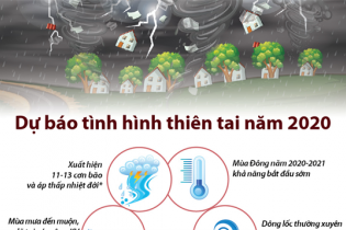 [Infographic] Dự báo tình hình thiên tai năm 2020