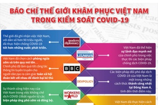 [Infographic] Báo chí thế giới khâm phục Việt Nam trong kiểm soát đại dịch COVID-19