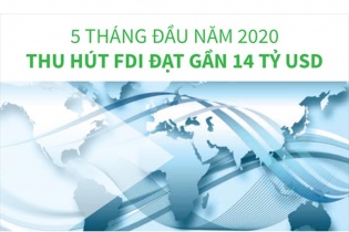 [Infographic] 5 tháng đầu năm 2020, thu hút FDI đạt gần 14 tỷ USD