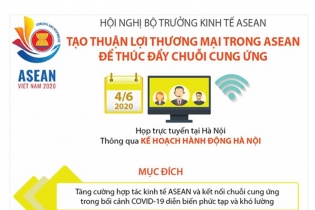 [Infographic] Tạo thuận lợi thương mại trong ASEAN để thúc đẩy chuỗi cung ứng