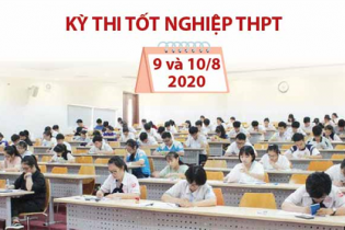 [Infographic] Kỳ thi tốt nghiệp THPT năm 2020 diễn ra vào ngày 9 và 10/8