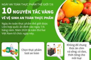 [Infographic] Ngày an toàn thực phẩm thế giới 7/6: 10 nguyên tắc vàng về vệ sinh an toàn thực phẩm