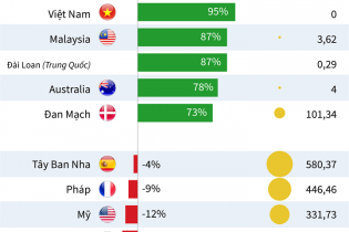 [Infographic] Việt Nam đứng đầu các nước ứng phó quốc gia với COVID-19 tốt nhất