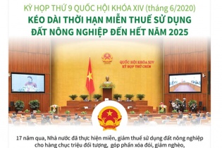 [Infographic] Kỳ họp thứ 9 Quốc hội khóa XIV: Kéo dài thời hạn miễn thuế sử dụng đất nông nghiệp đến hết năm 2025